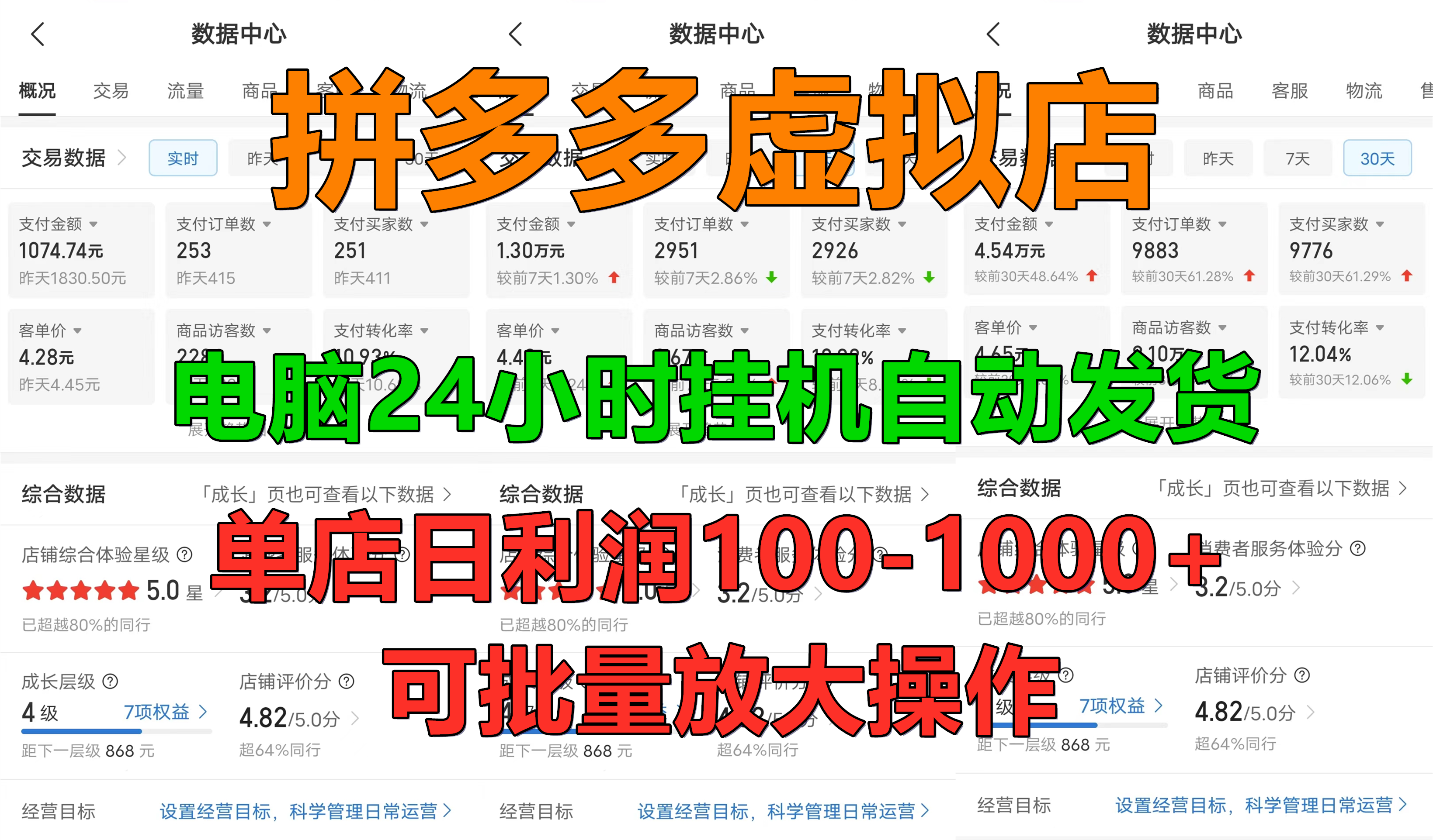 拼多多虚拟店，单店日利润100-1000+，电脑挂机自动发货，可批量放大操作，长久稳定新手首选项目-翌晨科技网