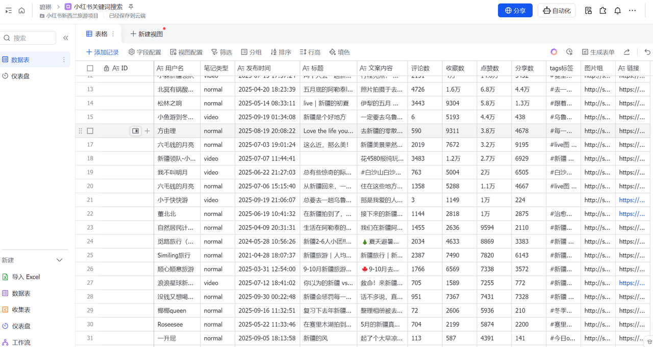 图片[1]-【2025.10.15】扣子Coze工作流：输入关键词，自动采集1000条小红书爆款笔记（附实操演示）-小鱼项目网