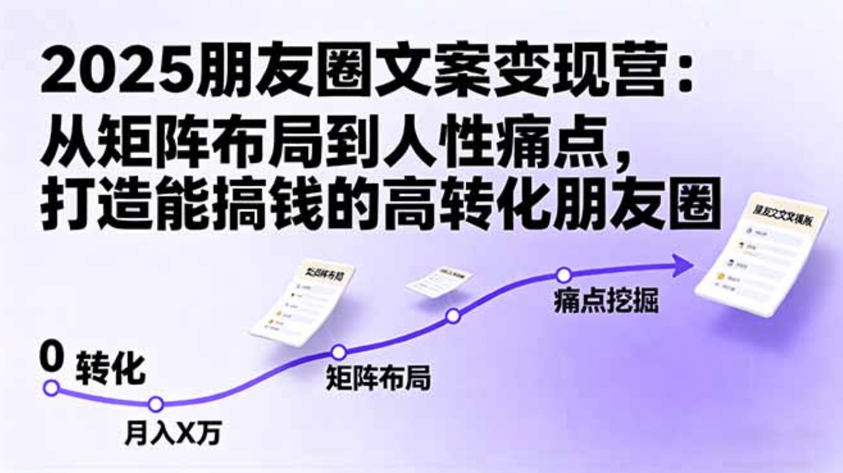 2025朋友圈文案变现营：从矩阵布局到人性痛点，打造能搞钱的高转化朋友圈-翌晨科技网