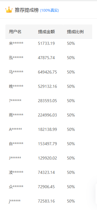 推广软件获取收益你来吗？-翌晨科技网