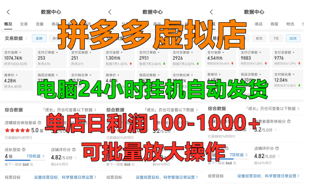 拼多多虚拟店，挂机全自动发货，单店日利润100-1000+，长久稳定新手首选项目，可批量放大操作-翌晨科技网