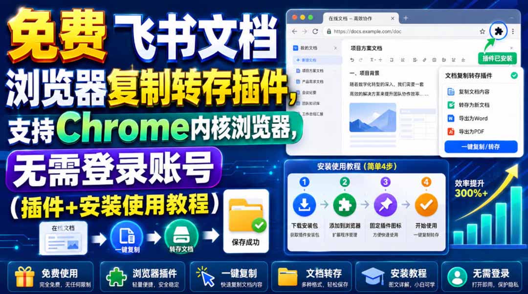 （19406期）免费飞书文档浏览器复制转存插件，支持Chrome内核浏览器，无需登录账号（插件+安装使用教程）-翌晨科技网
