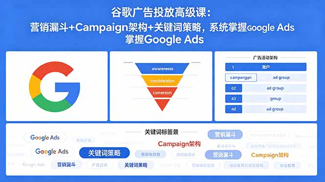（18588期）谷歌广告投放高级课：营销漏斗+Campaign架构+关键词策略，系统掌握Google Ads-翌晨科技网