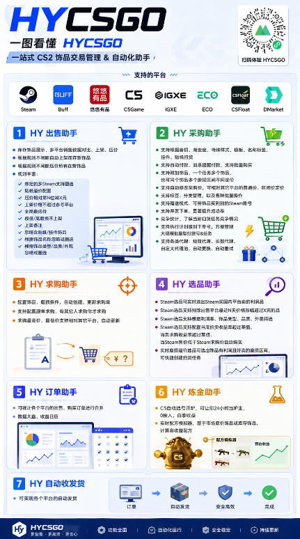 图片[2]-游戏AI自动扫货项目，月入1W，无风险，长期稳定可以做！【揭秘】-翌晨科技网