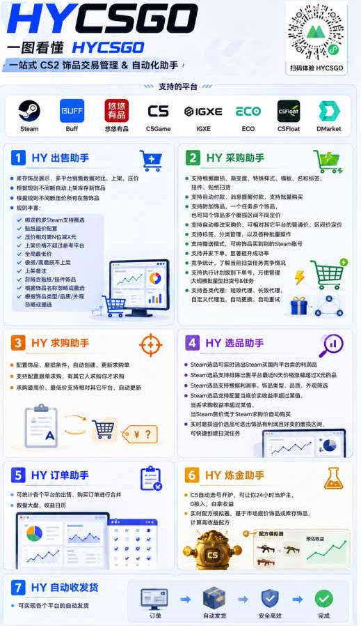 图片[3]-稳定游戏搬砖副业，日入百元，两套全自动挂G方案，无需人工盯守！【揭秘】-翌晨科技网