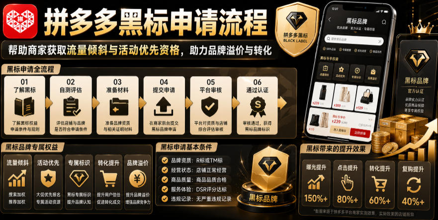 拼多多黑标申请流程，帮助商家获取流量倾斜与活动优先资格，助力品牌溢价与转化-翌晨科技网