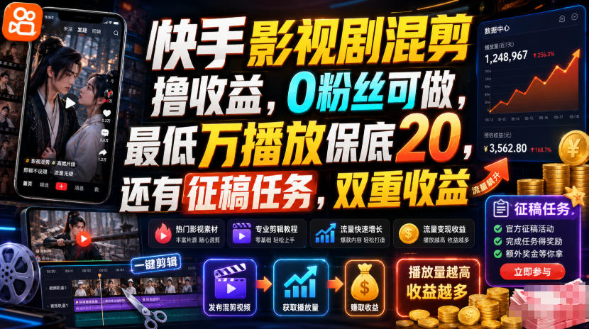 快手影视剧混剪撸收益，0粉丝可做，最低万播放保底20，还有征稿任务，双重收益-翌晨科技网