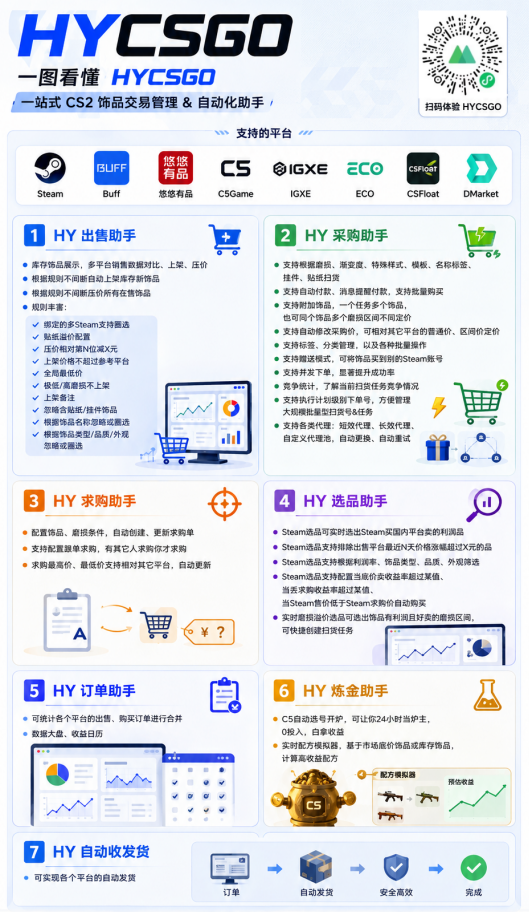 图片[3]-游戏AI自动捡漏和搬砖项目，全自动挂机，月入稳稳过万，零风险长期做！-翌晨科技网