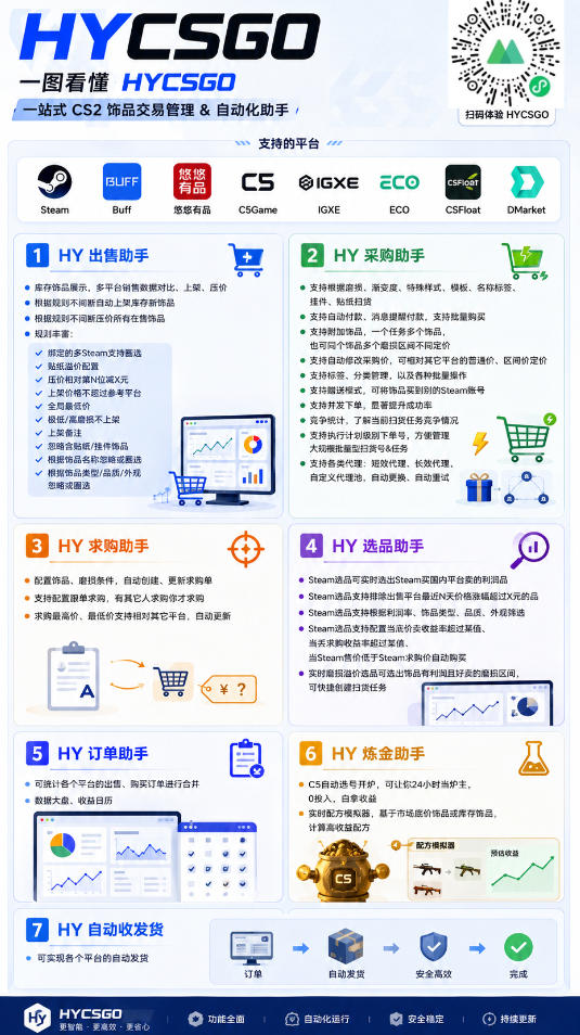图片[2]-游戏全自动打金和扫货捡漏，日入1k+，当天见收益，长期可做！【揭秘】-翌晨科技网